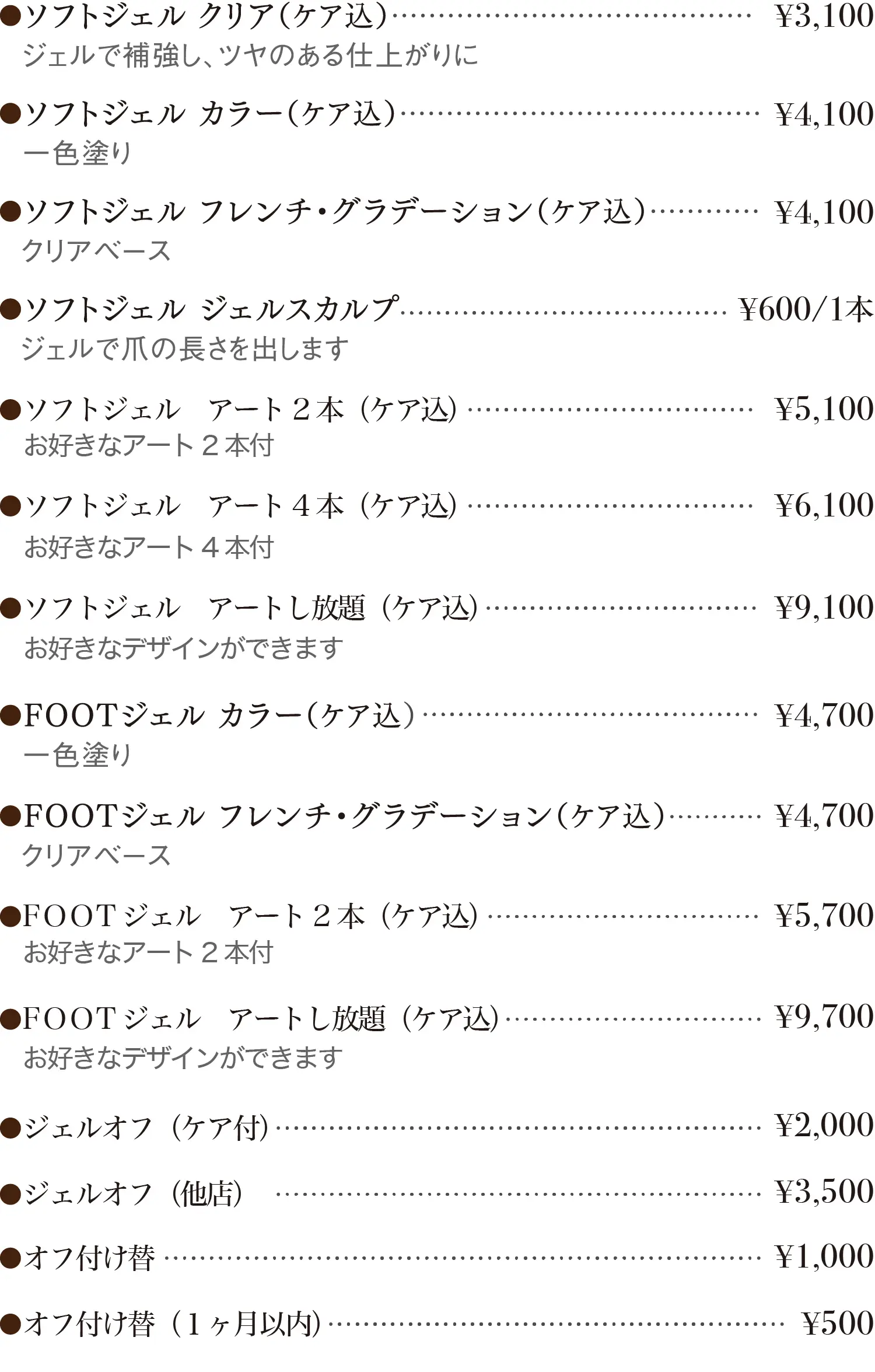 ネイルメニュー料金表。ソフトジェル クリア（ケア込）3,100円、ソフトジェル カラー（ケア込）4,100円、ソフトジェル フレンチ・グラデーション（ケア込）4,100円、ソフトジェル ジェルスカルプ 600円／1本、ソフトジェル アート2本（ケア込）5,100円、ソフトジェル アート4本（ケア込）6,100円、ソフトジェル アートし放題（ケア込）9,100円。FOOTジェル カラー（ケア込）4,700円、FOOTジェル フレンチ・グラデーション（ケア込）4,700円、FOOTジェル アート2本（ケア込）5,700円、FOOTジェル アートし放題（ケア込）9,700円。ジェルオフ（ケア付）2,000円、ジェルオフ（他店）3,500円、オフ付け替え1,000円、オフ付け替え（1ヶ月以内）500円。